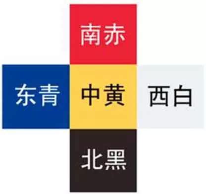 北方五行屬什麼|東、南、西、北、中，家居風水中的五方